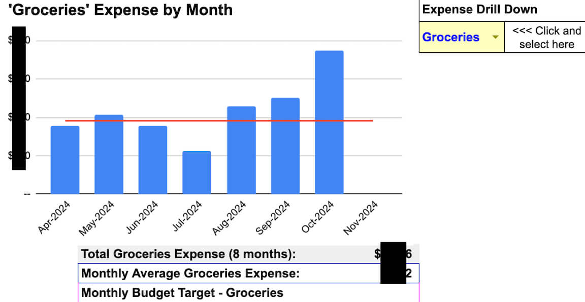 grocery spending