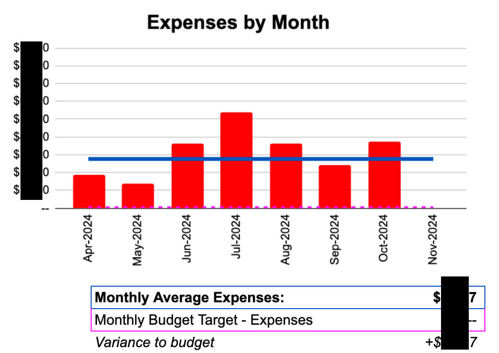 monthly expenses